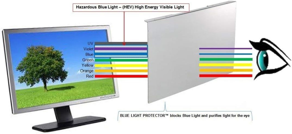 Blue Light Screen Protector Panel for 29"-32" LED PC Monitor, Pack of 2 R405