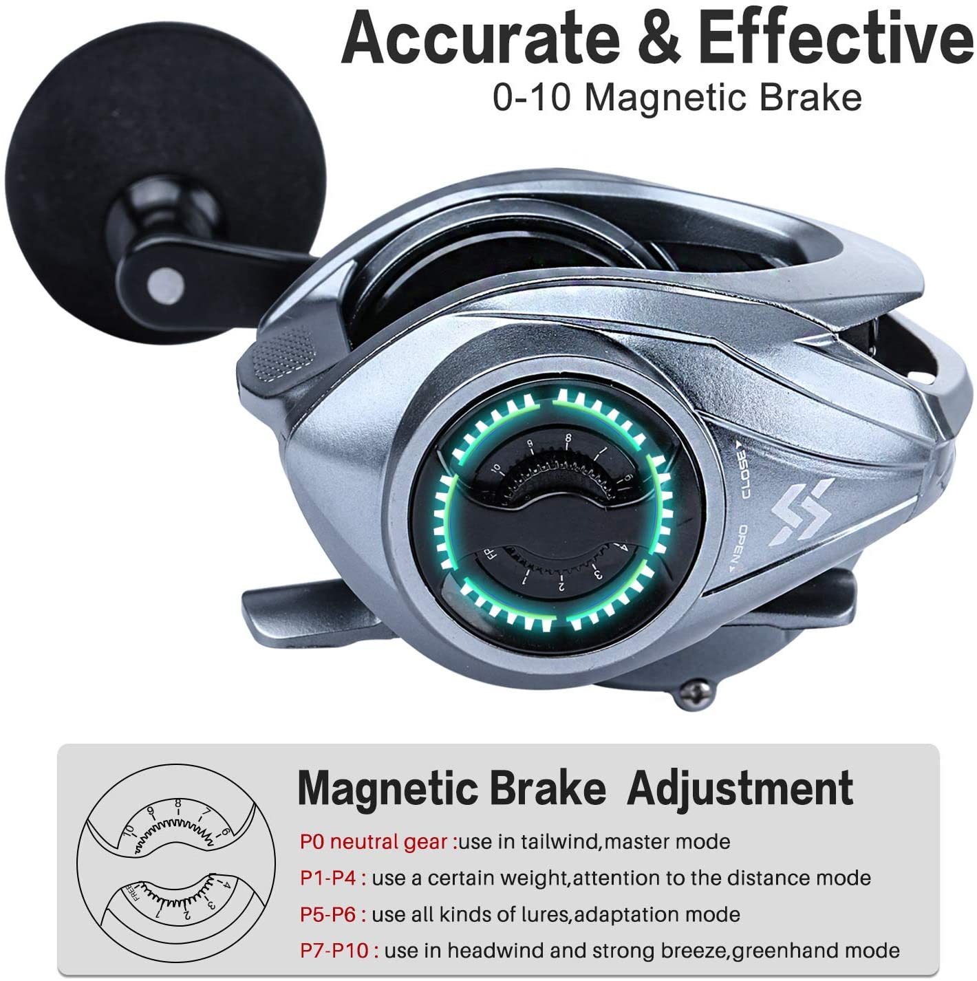 Baitcasting Fishing Reel with 9+1 Ball Bearings, Gear Ratio 8.0:1 S3303