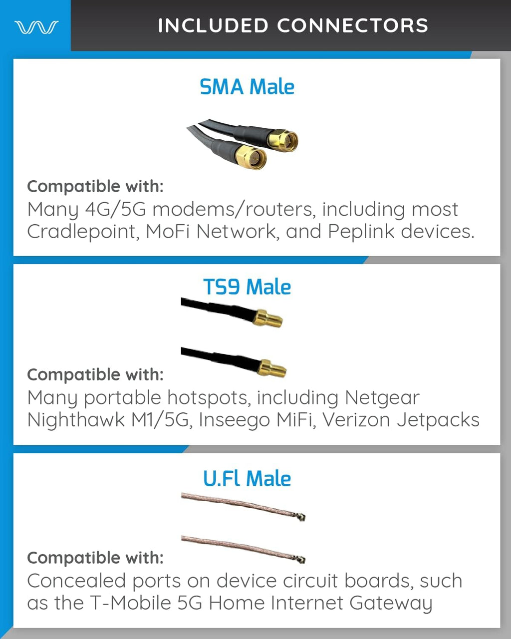 4G/5G Log Periodic Antenna Kit, +11 dBi gain 2x2 600-6000 MHz, Twin Cable A609335