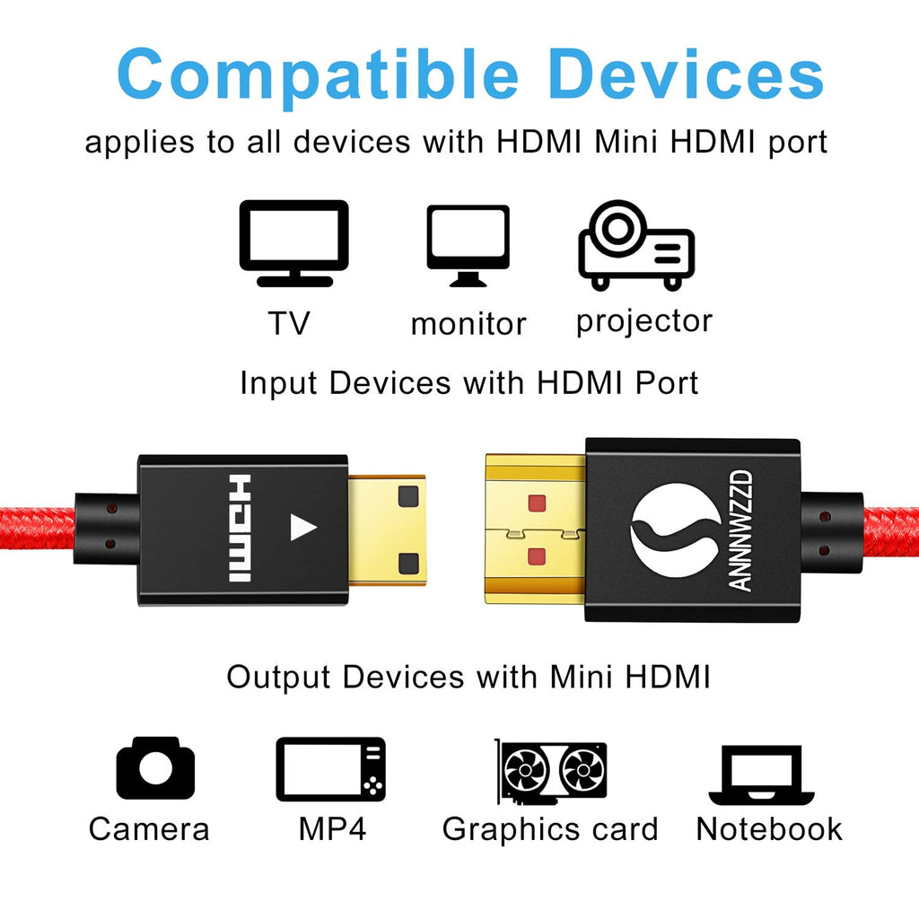 Mini HDMI to HDMI Cable 1M B17628