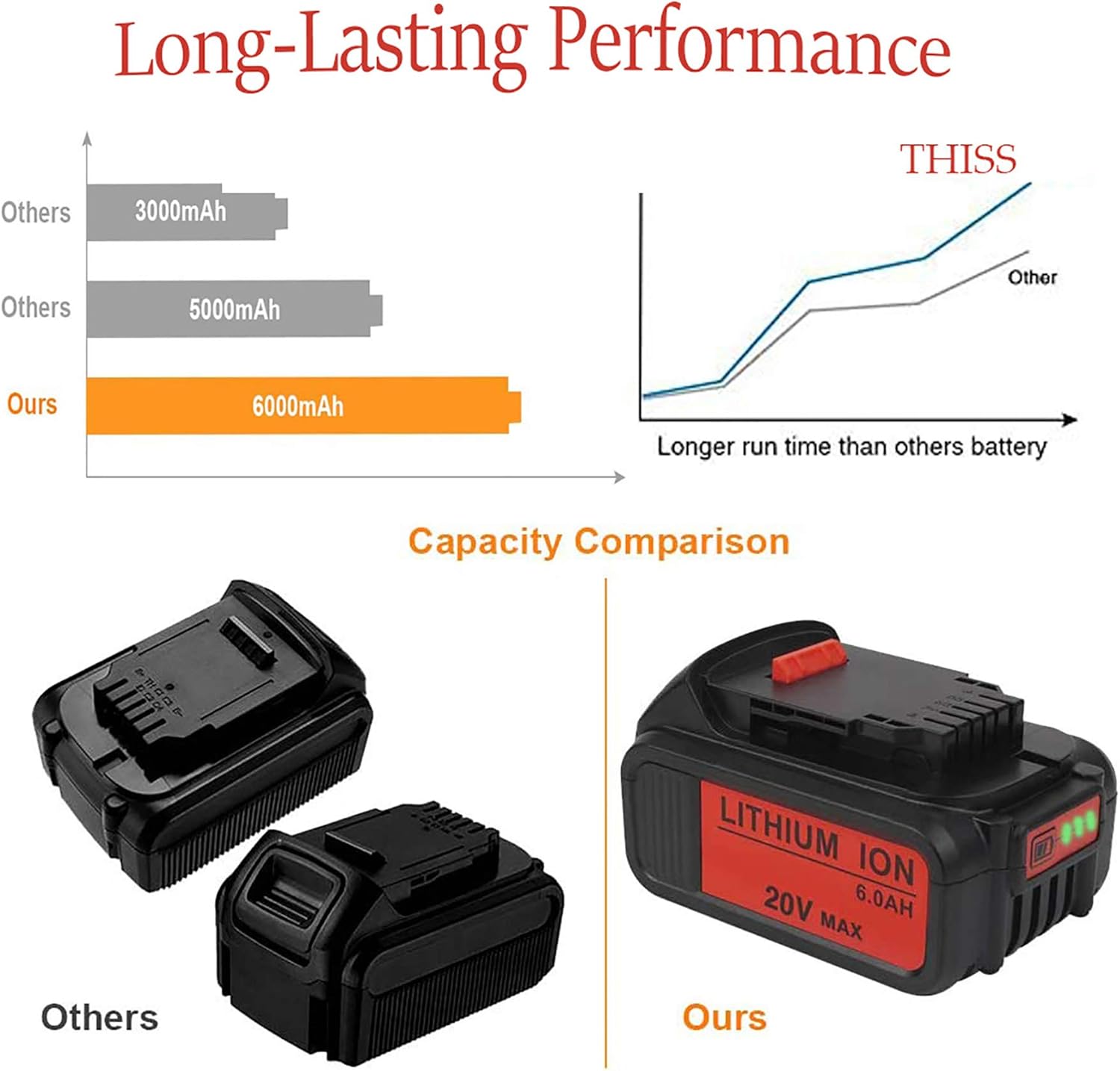 6.0Ah Lithium-ion 20V Replacement Battery G627442