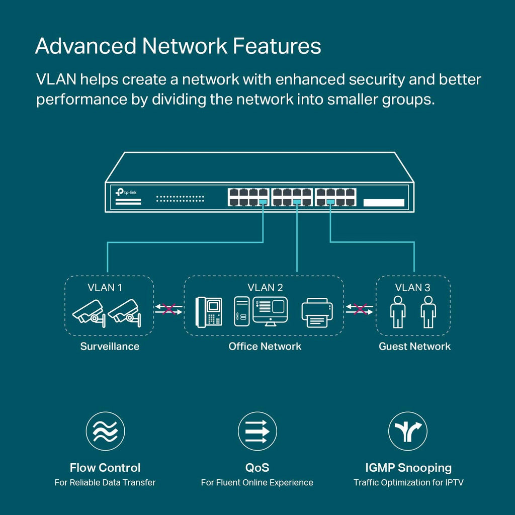 24 Port Gigabit Smart Managed PoE Switch with 4 SFP Slots Q36992