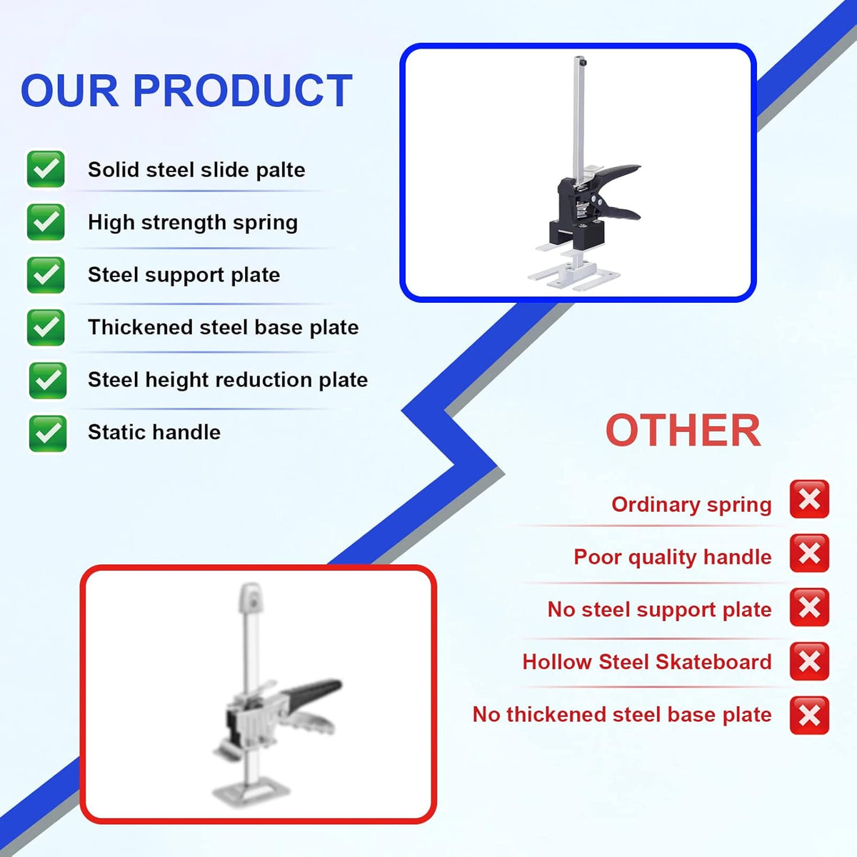 2 Packs Hand Lifting Tool Jack, Height Adjuster 0.2-8In, Up to 220lb P1010