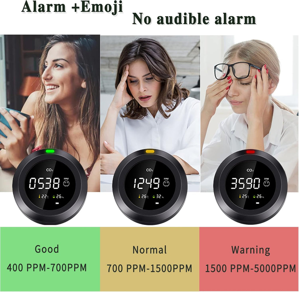 CO2 Detector, Real-Time Display CO2 Meter, 3-in 1 Indoor Air Quality Monitor B162