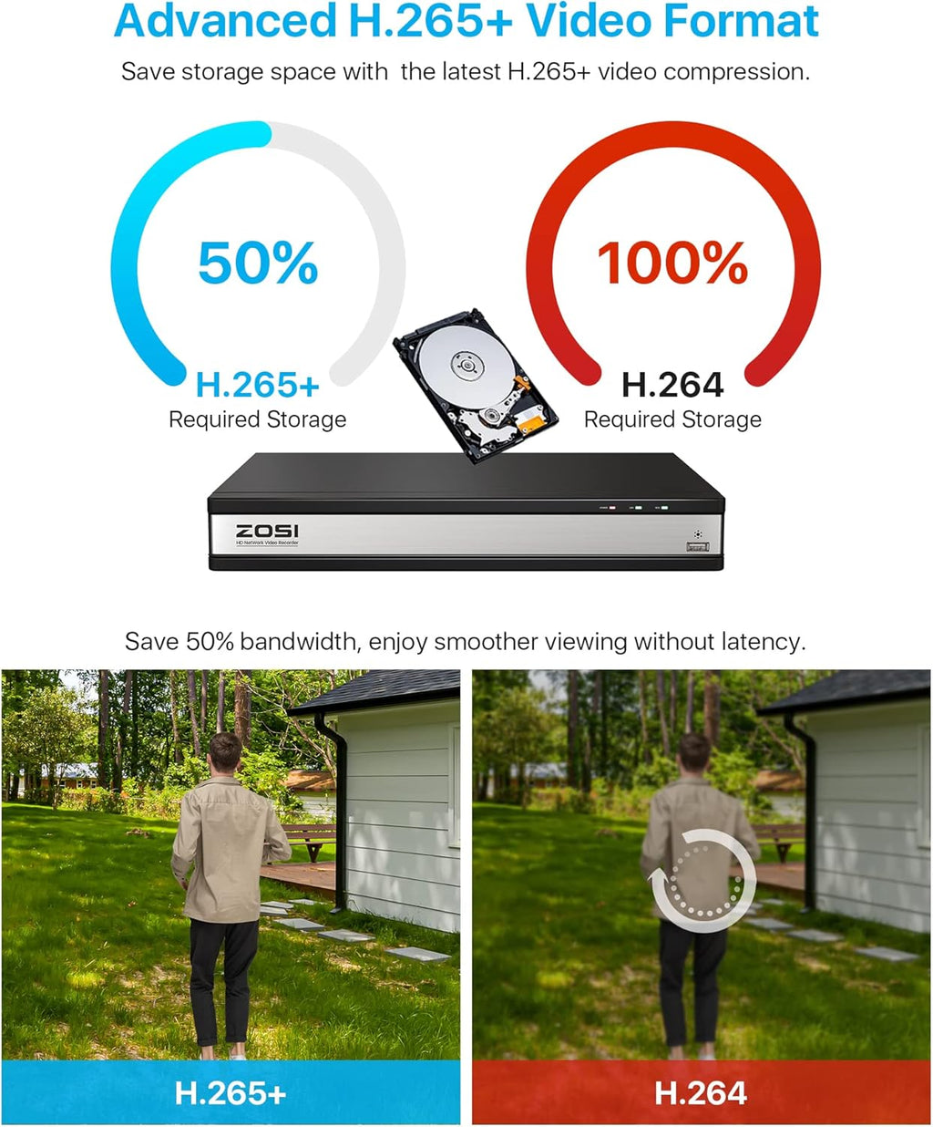4K 16 Channel Security Camera System with 3TB Hard Drive and 10 x 5MP Cameras J6106