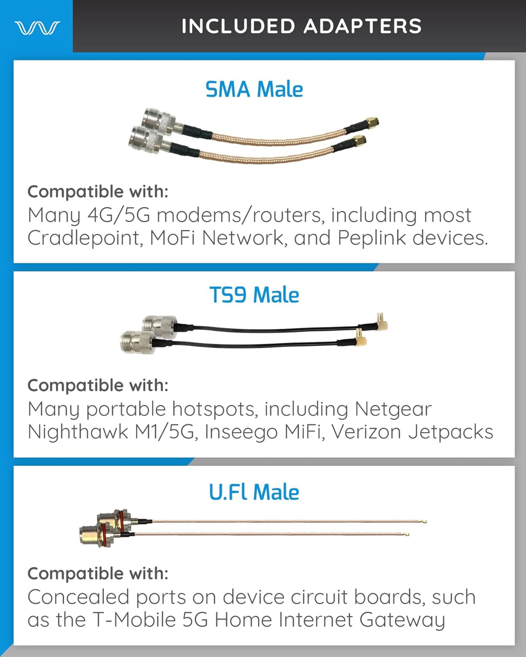 4G/5G Log Periodic Antenna Kit, +11 dBi gain 2x2 600-6000 MHz, Twin Cable A609335