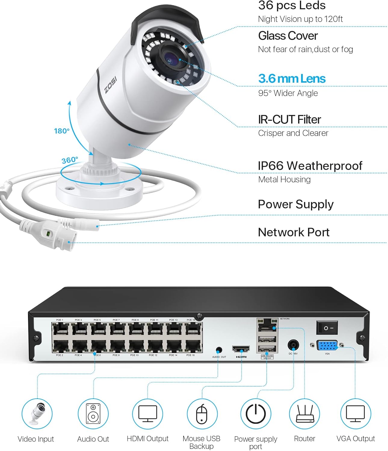 4K 16 Channel Security Camera System with 3TB Hard Drive and 10 x 5MP Cameras J6106