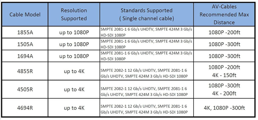 75ft HD SDI BNC Cable Blue S522