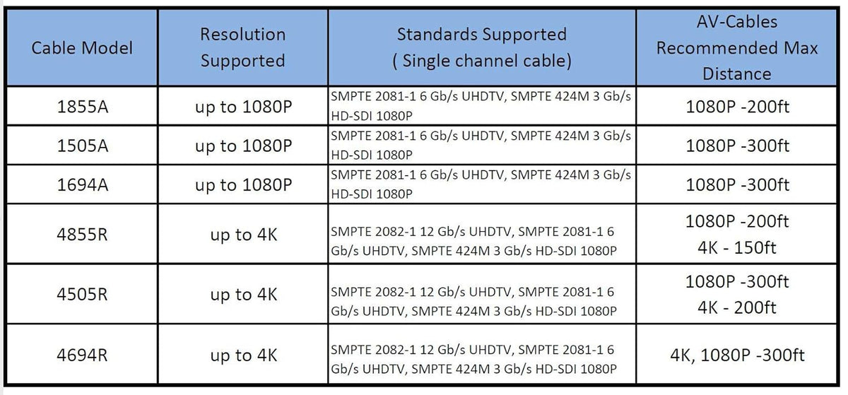 75ft HD SDI BNC Cable Blue S522