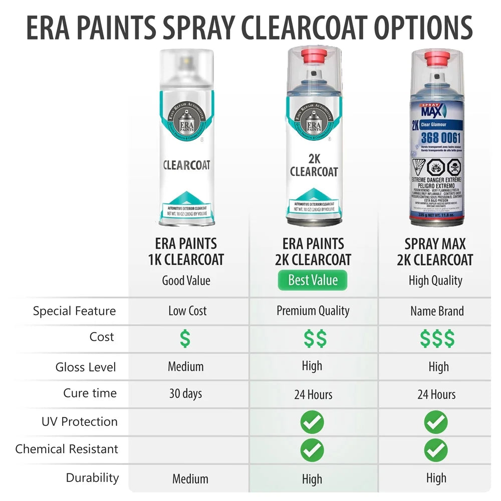 Shadow Mica Automotive Touch Up Paint Spray Basic Kit Q142