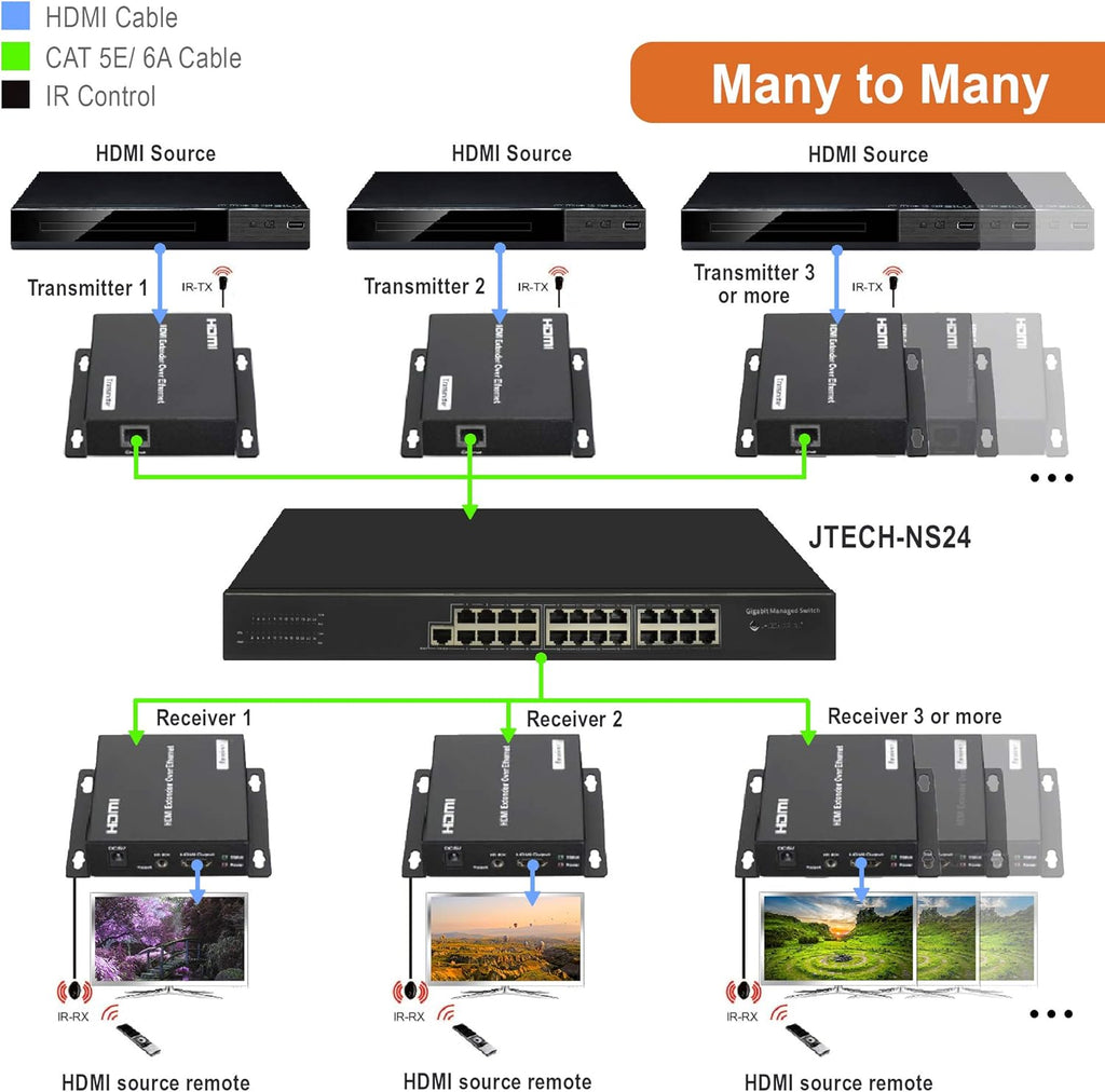 24 Ports Gigabit Ethernet Smart Managed Switch K766250