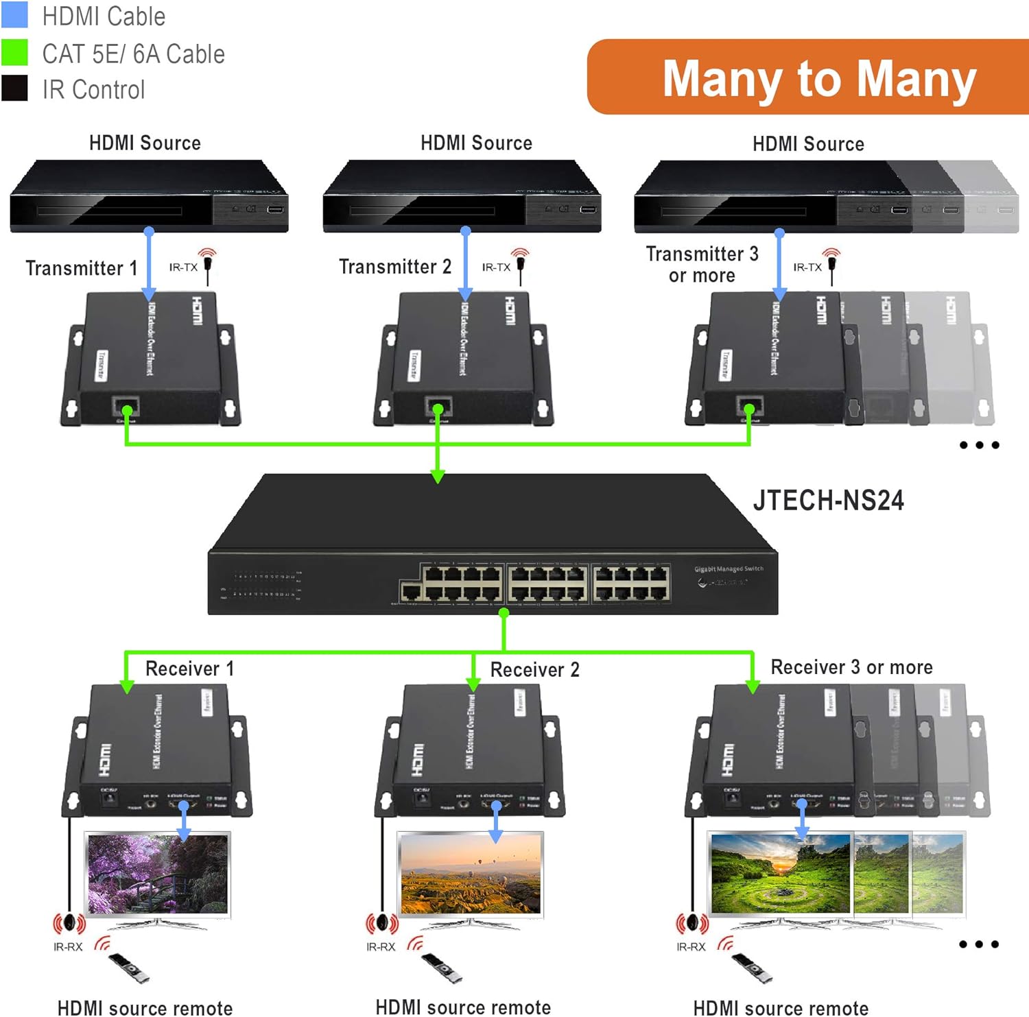 24 Ports Gigabit Ethernet Smart Managed Switch K766250