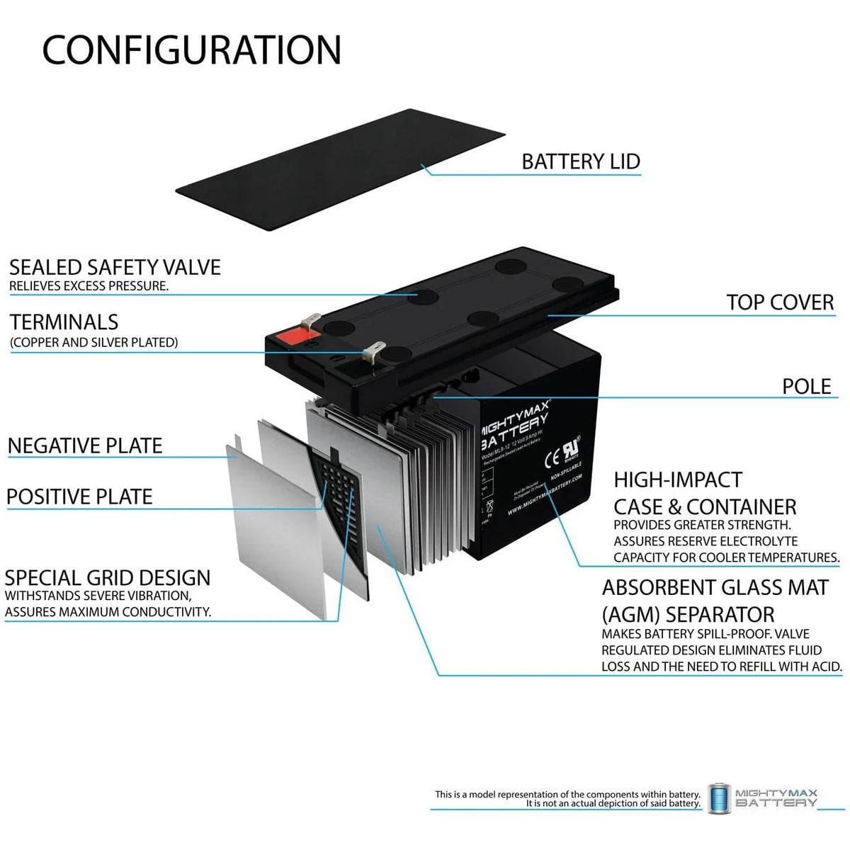 12V 9AH SLA Battery + 12V Charger T55876