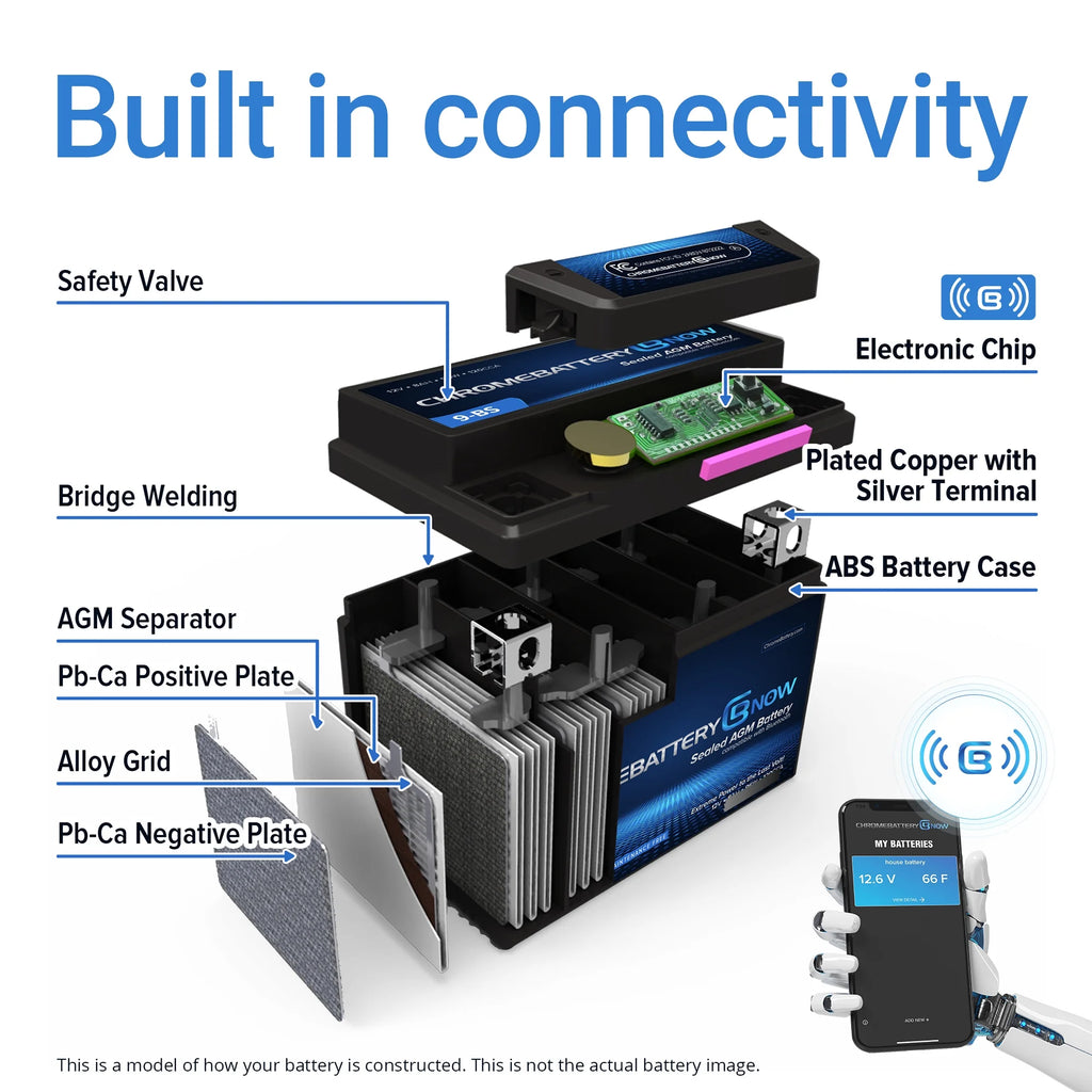 AGM Battery for Personal Watercraft F56341