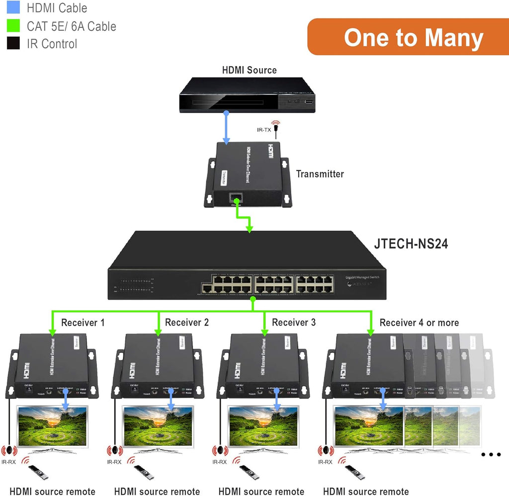 24 Ports Gigabit Ethernet Smart Managed Switch K766250