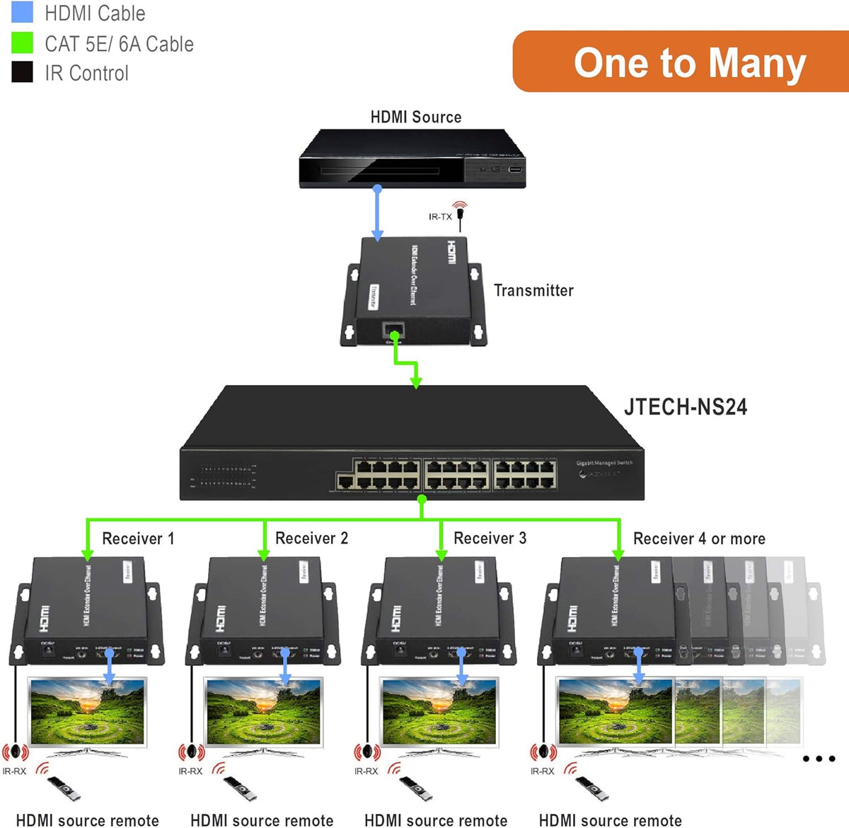 24 Ports Gigabit Ethernet Smart Managed Switch K766250
