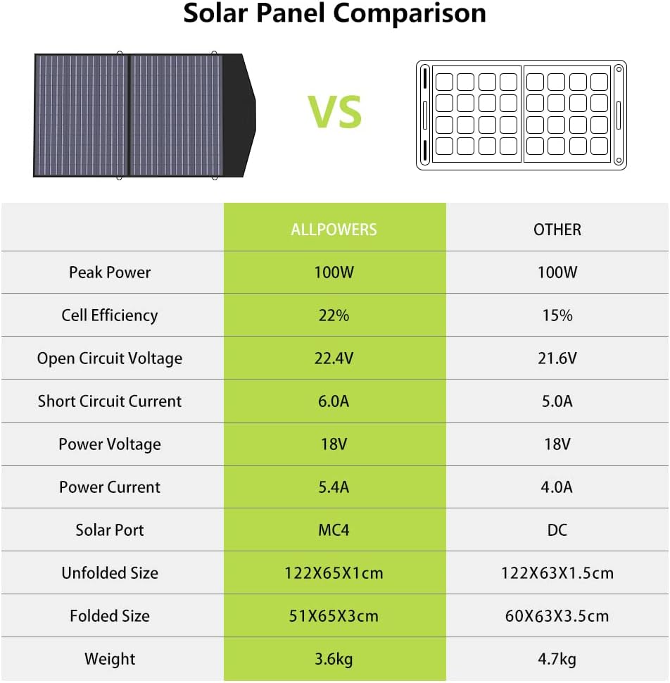 Foldable Solar Panel 100W Portable Solar Charger O8596