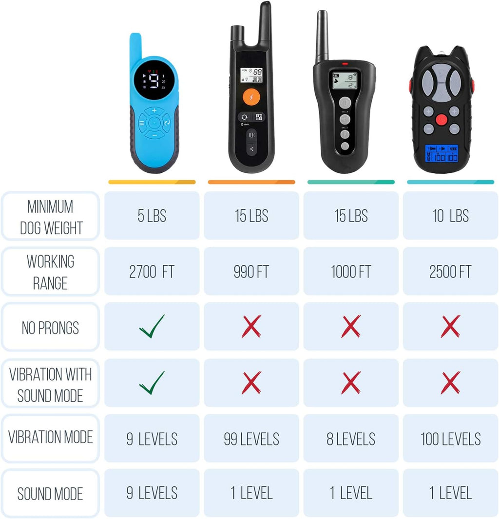 Dog Remote Collar Pack of 2 Q138