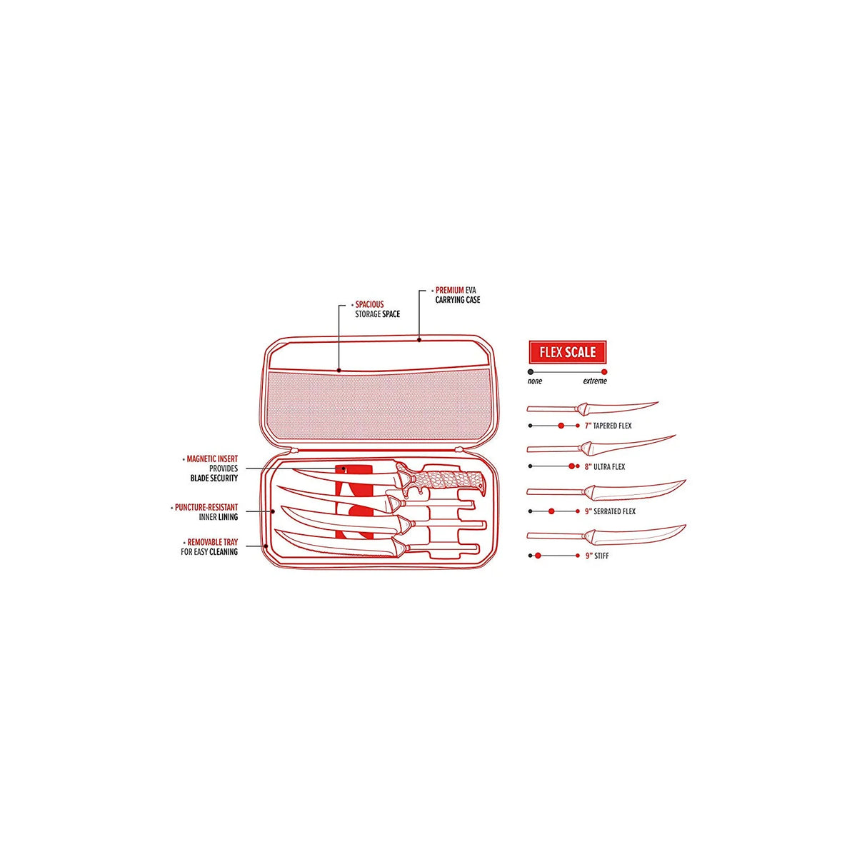 4 Ti-Nitride S.S. Coated Non-Stick Blades with Case D91875