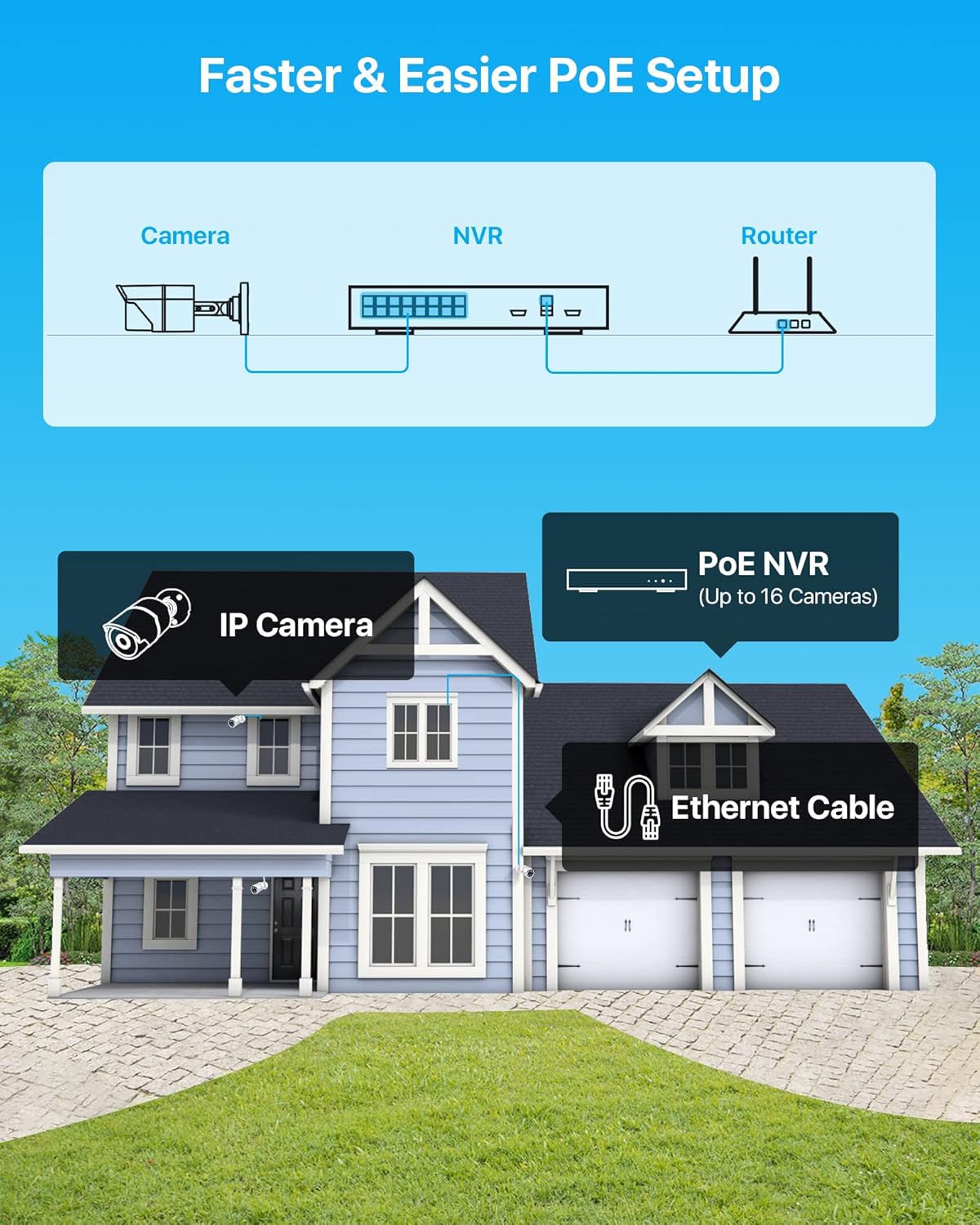4K 16 Channel Security Camera System with 3TB Hard Drive and 10 x 5MP Cameras J6106